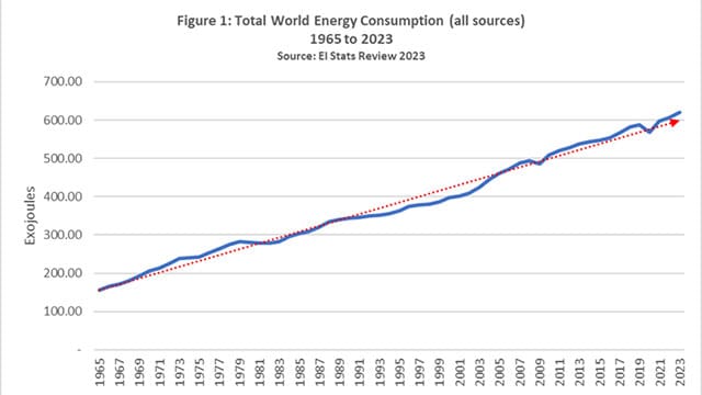 The truth behind the energy transition and electricity generation. Fossil fuels still rule