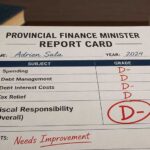 Manitoba fails the budget test